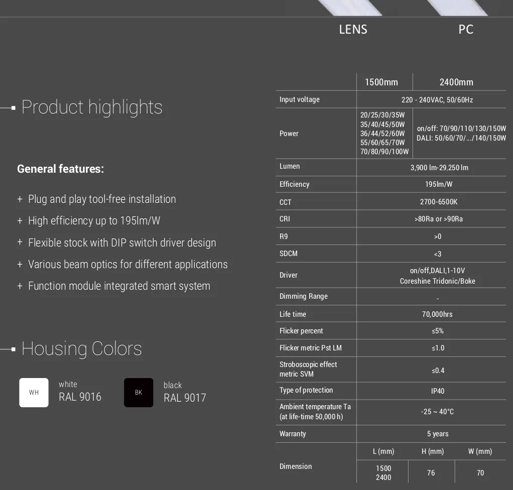 S-LINE optical lens options — 60°, 90°, 120°, and asymmetric beam angles