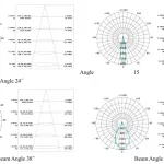Beam angle diagram