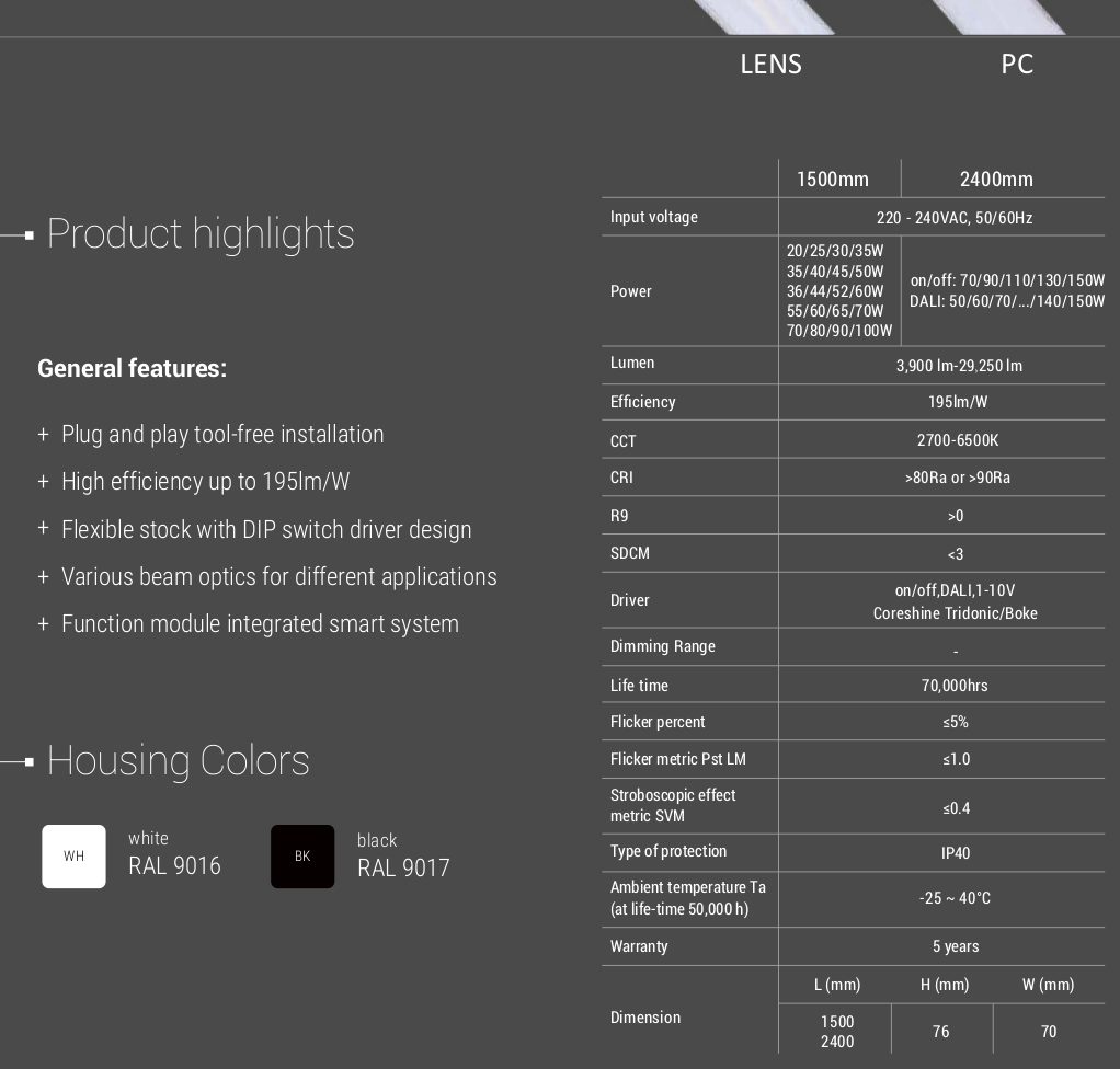 S-LINE optical lens options — 60°, 90°, 120°, and asymmetric beam angles