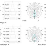 Beam angle diagram